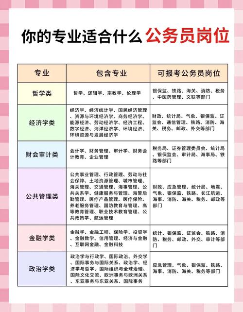 考公务员的要求和条件专业对口吗，考公务员需要专业对口嘛