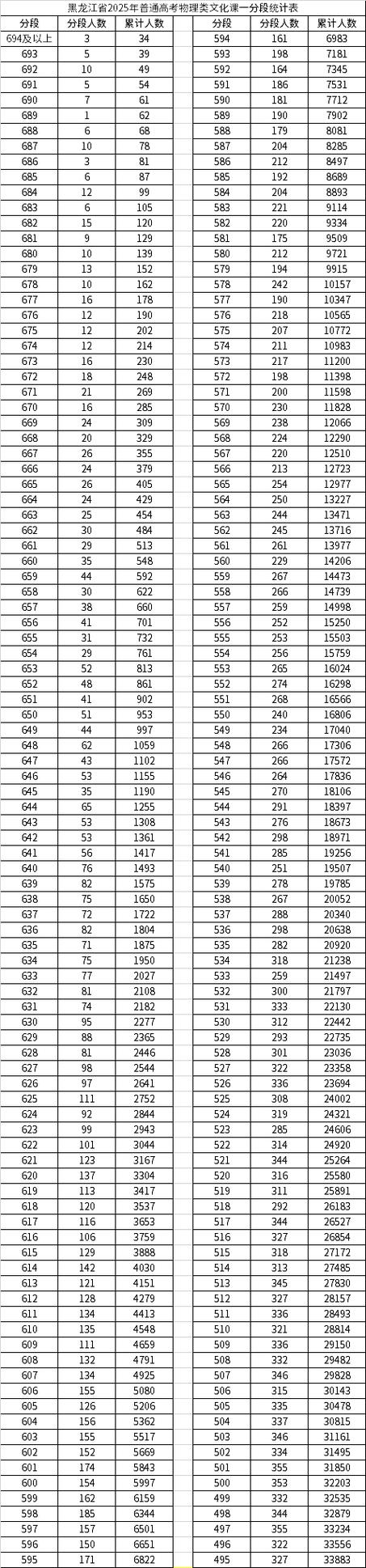 重磅!2024年全国各地高考录取分数线一览表【最全】