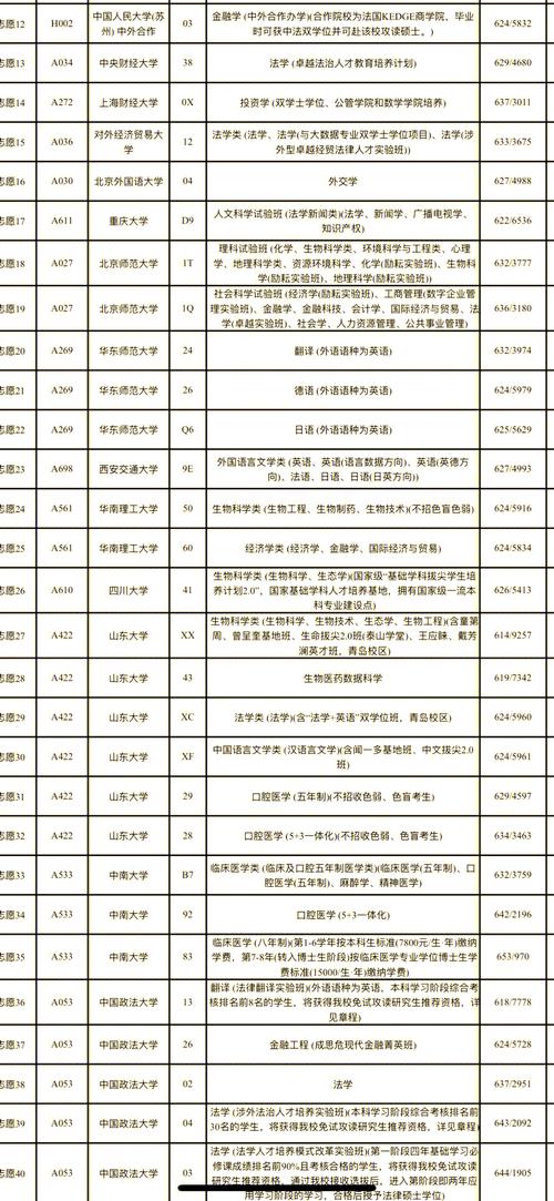 高考志愿填报哪个机构好东胜，高考志愿哪个机构填报的比较好？