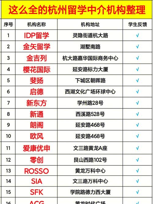 出国留学培训机构排名前十？出国培训学校？