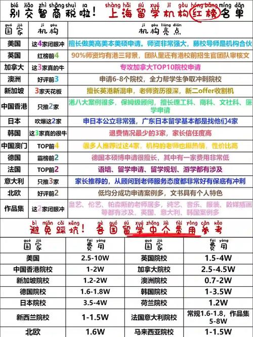 留学中介排名前十知乎