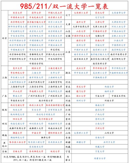 浙江985和211分数一览表