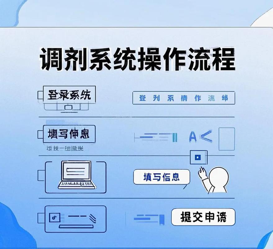 2020考研|研招网调剂系统界面已更新!正确调剂步骤教给你!
