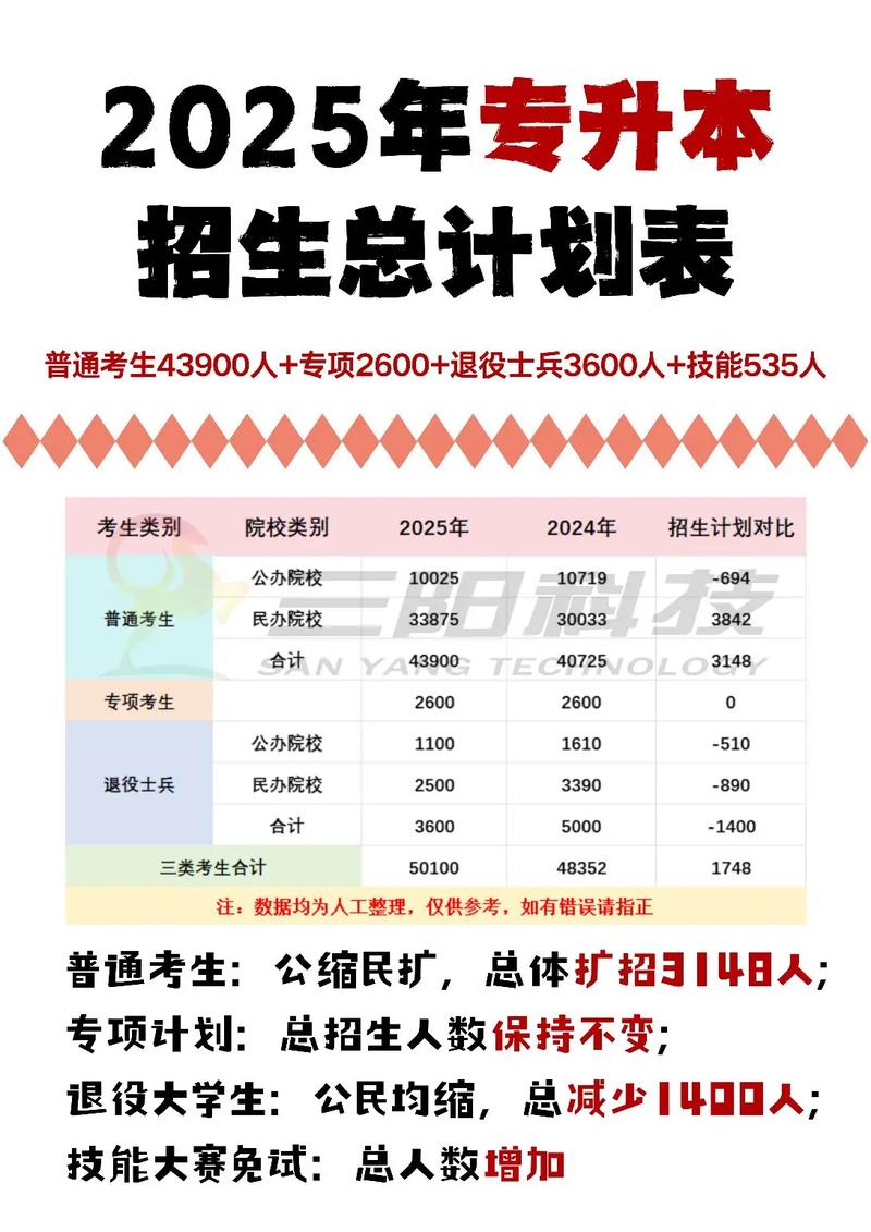 护理专升本近三年录取分数线出炉!22年考生可报考哪些院校?
