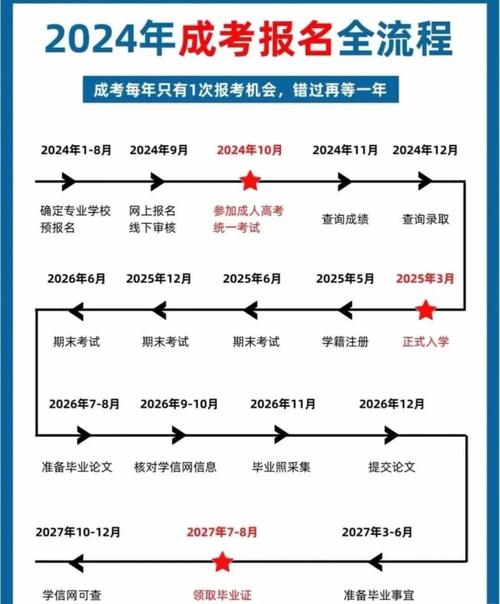 湖南成人高考专升本报名时间阶段