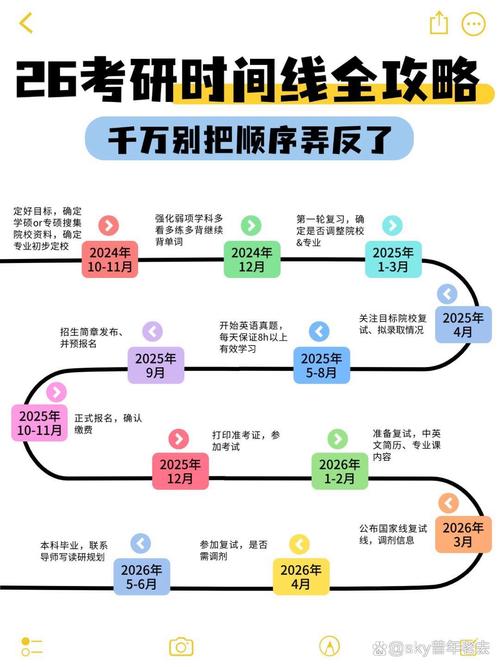 考研时间都是固定的吗