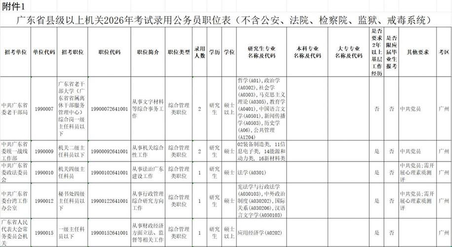 2026广东省考公务员岗位职位表