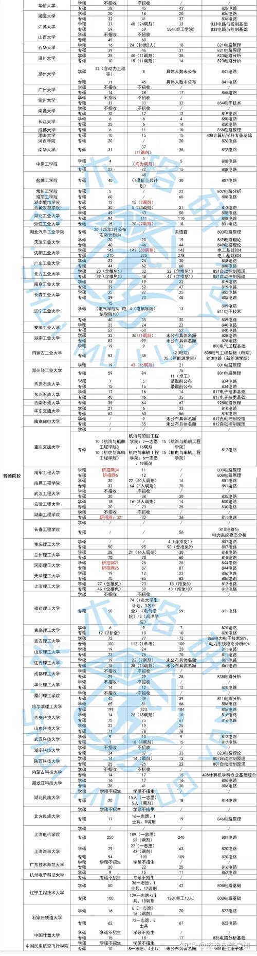 2025考研录取人数多少啊？2025研究生考试时间？