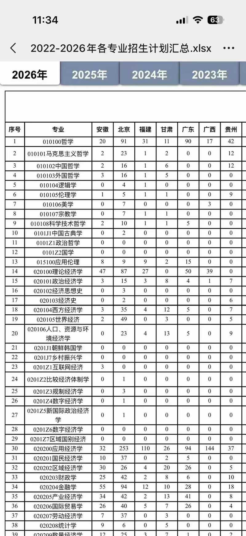 今年全国考研人数和录取人数
