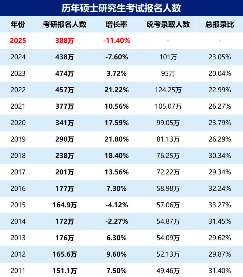 2025计算机考研人数