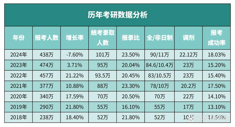 2025年考研录取数据已公布!