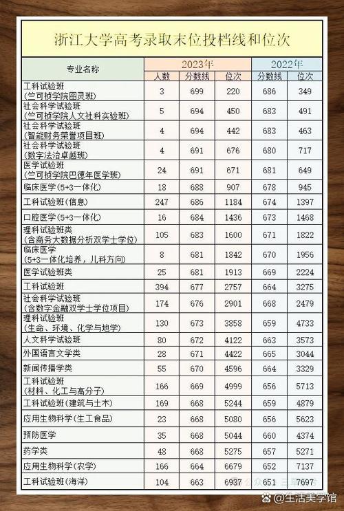 2020考研多少人上岸，2020考研一共多少人？