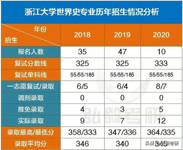 南昌职业大学考研率多少