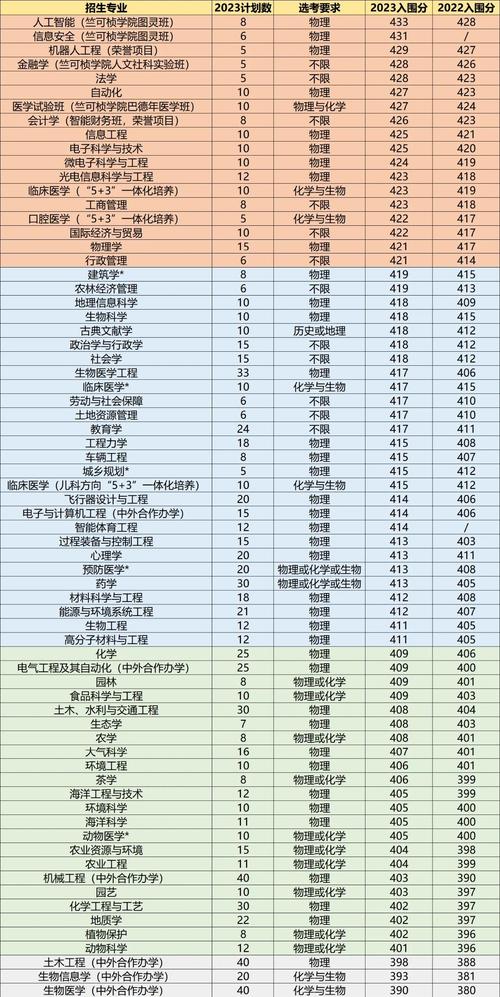 2020考研实际全国录取多少人
