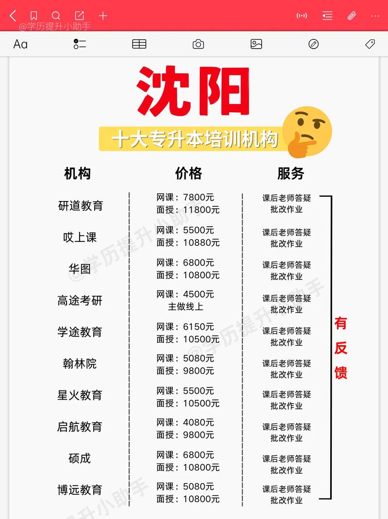 沈阳专升本培训机构哪个好？沈阳专升本教育机构哪个好？