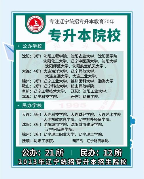 辽宁省专升本考试培训机构有哪些