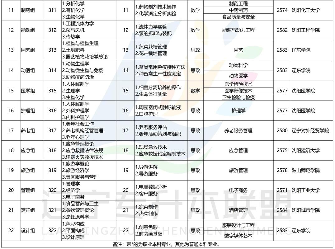 沈阳泽大和文盛哪个好