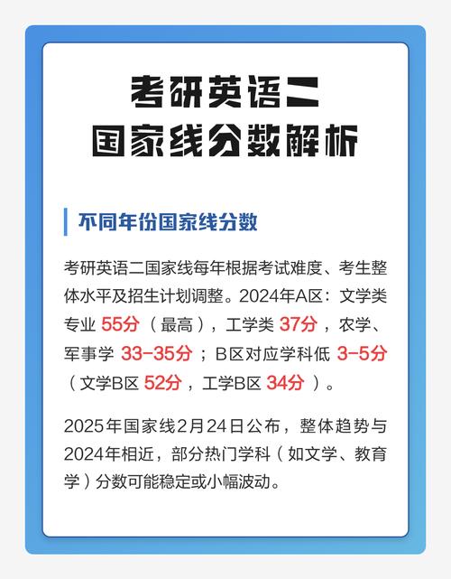 考研分享|考研英语一国家线历年汇总一览