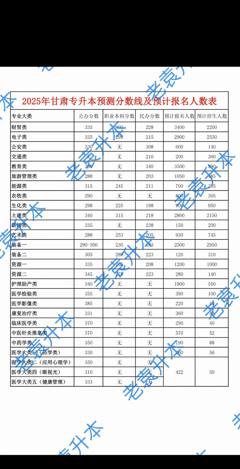 每年的免试专升本政策啥时候公布的