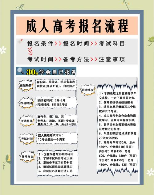 2023长春大学成人本科报名时间?