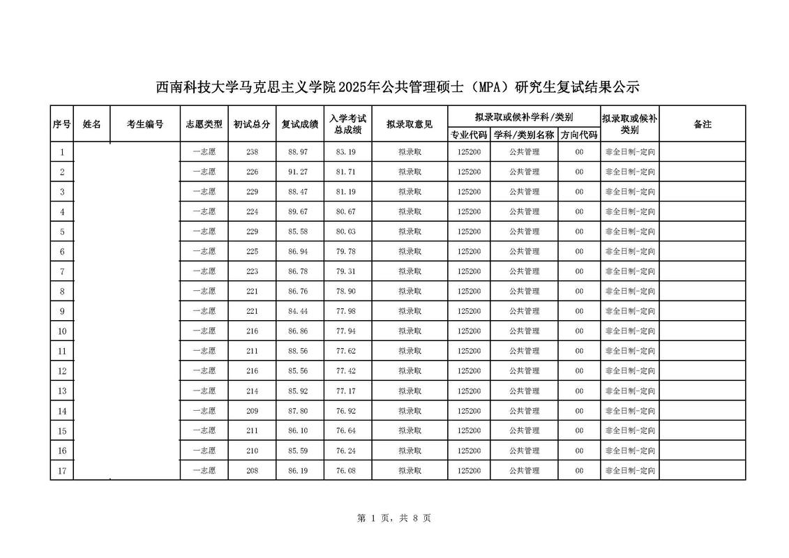 25考研复试线公布最新？2022考研复试线？