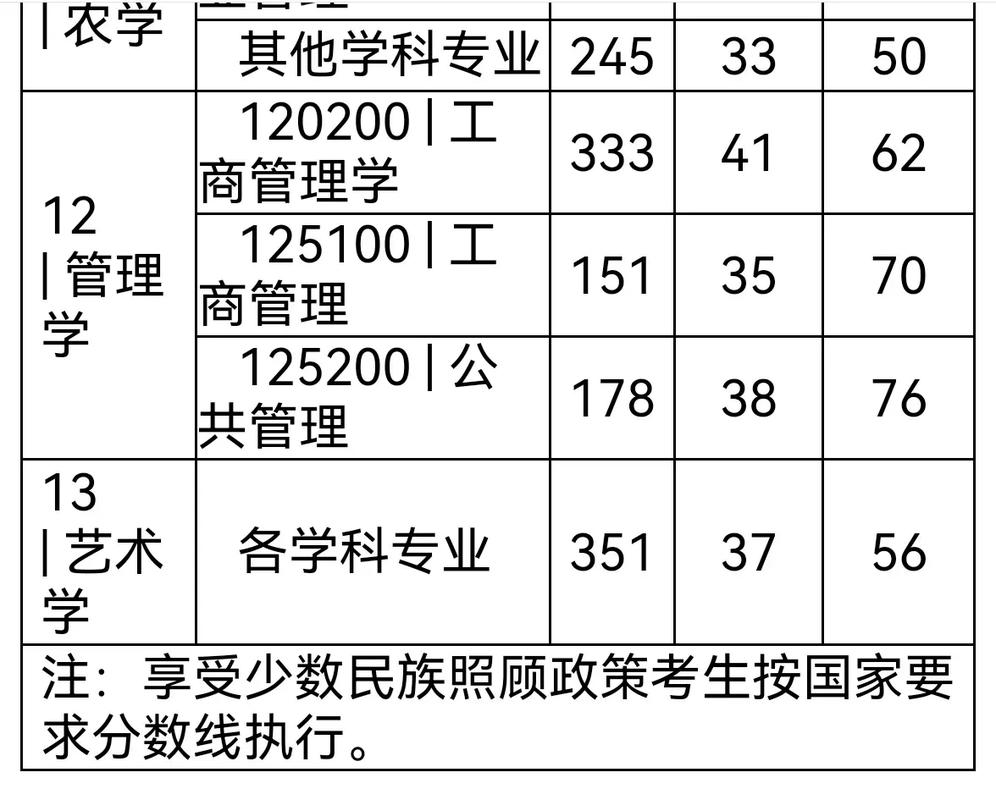25考研第二批复试分数线公布!