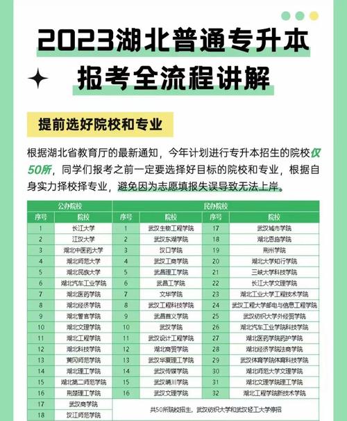 自考专升本报名入口官方网站!