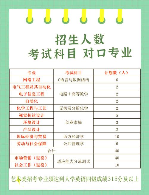 2023年上海专升本(统招)报名时间及入口?