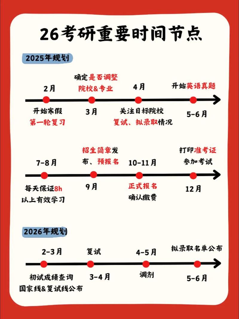 2021考研调剂什么时候开始
