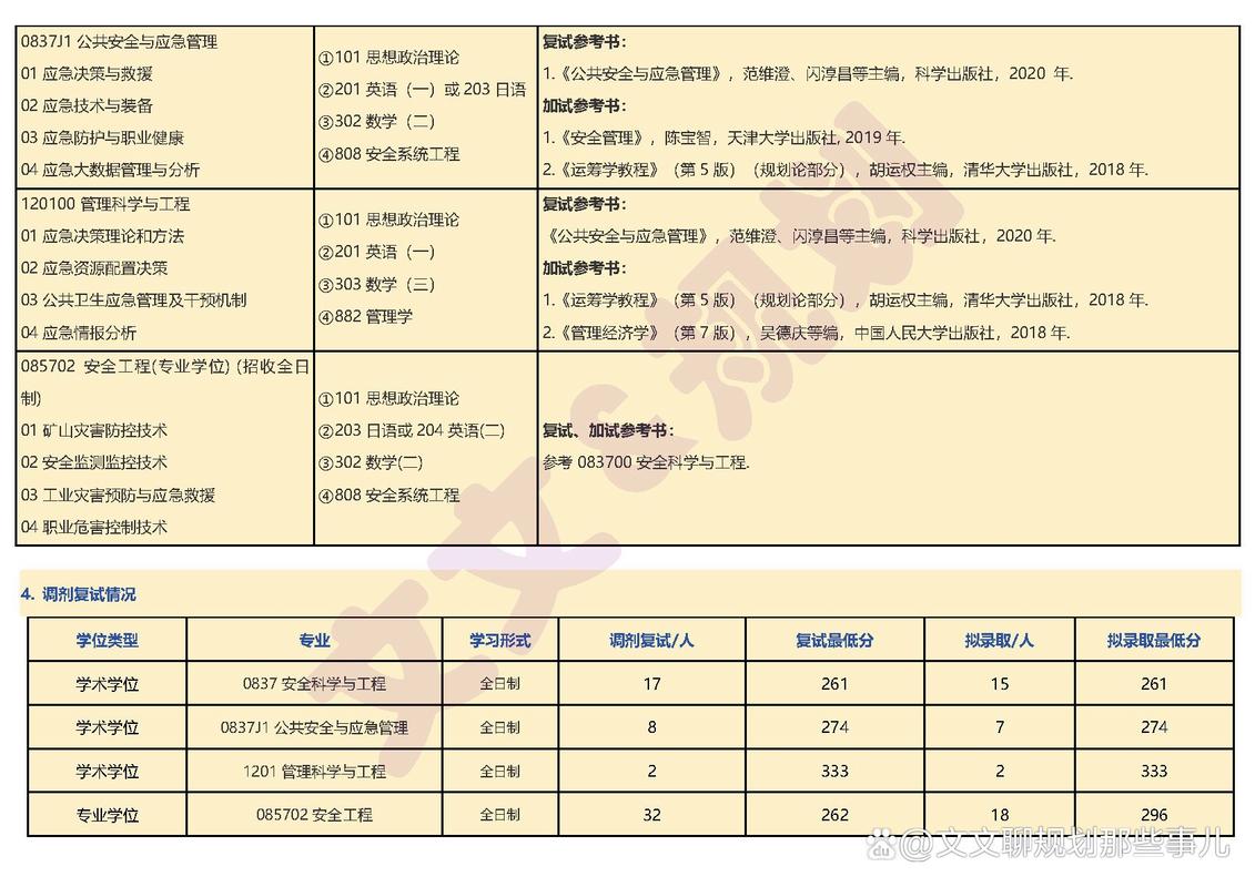 2025考研调剂缺额已出测绘工程，被调剂到测绘工程怎么办好