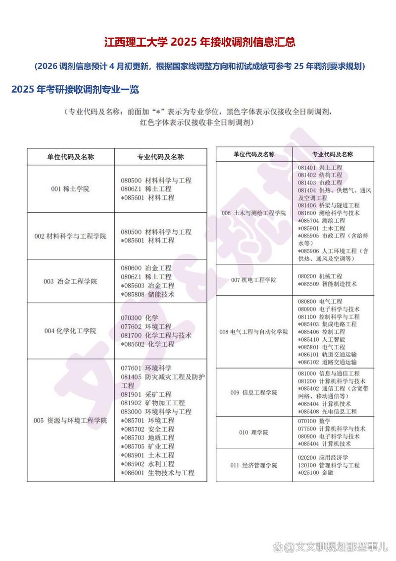 军队有工学考研调剂名额吗?