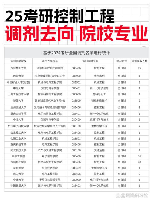 0816测绘工程考研306调剂什么学校