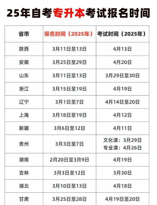 专升本每年什么时候开始