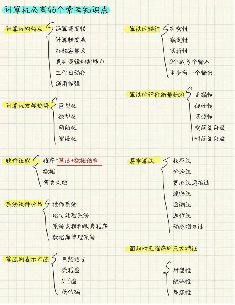 请问成人高考计算机专业要考哪几科