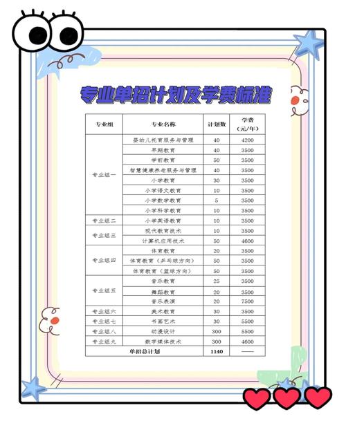 专升本怎么报名