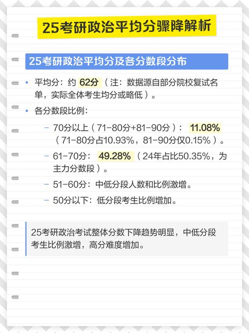 考研政治平均分在多少