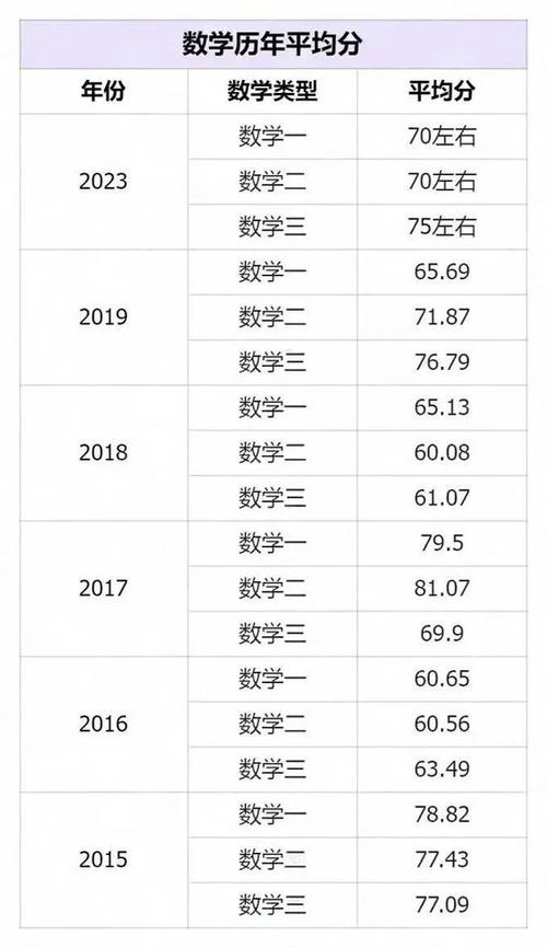 2020考研全国平均分公布!21/22考研多少分才有戏?
