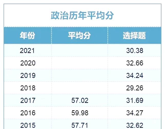 出了!20考研平均分公布!21考研难度分析!考研人心里要有数!