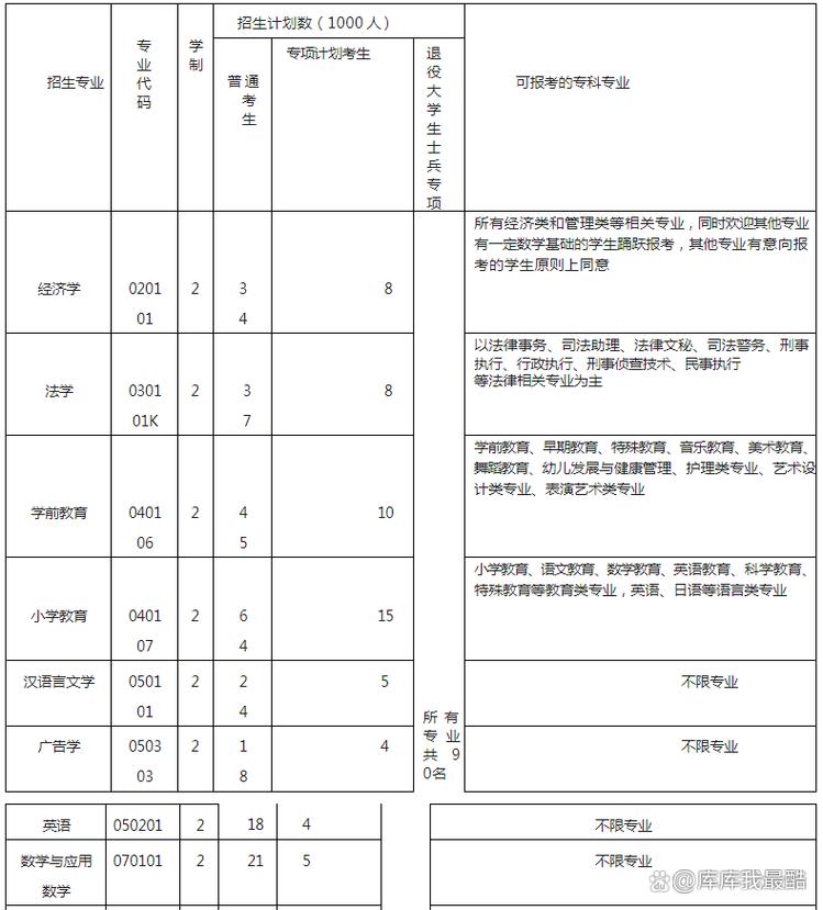 湖北医药学院专升本录取分数线2023