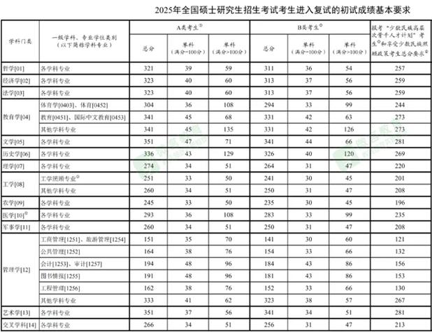 2021年考研国家线预估，2021年考研国家线估计