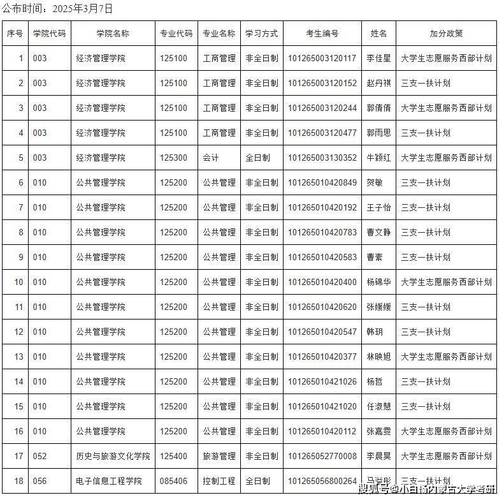 内蒙古大学25考研名单