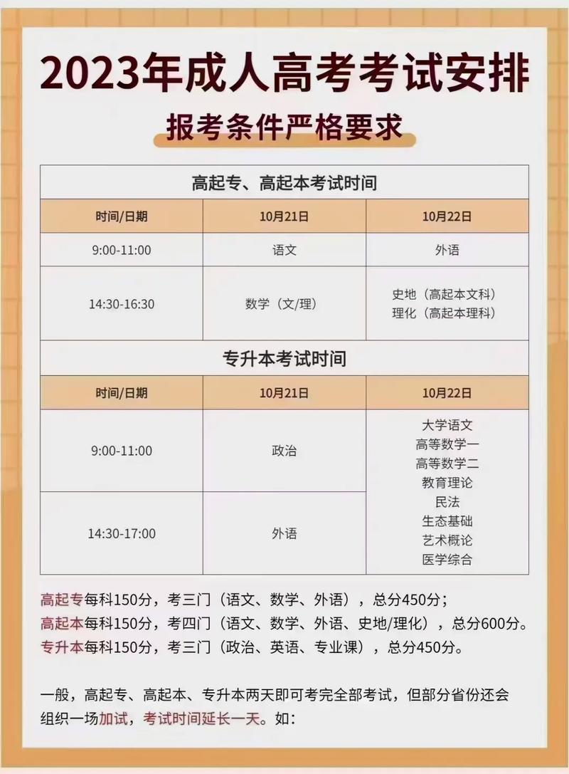 陕西2023年成人高考时间正式公布:10月21-22日?