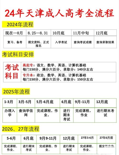 成人高考考试时间安排:2024几月几日几点开始