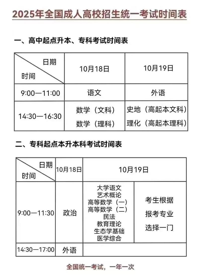 专升本报名时间2021年湖北，湖北2022专升本报名时间