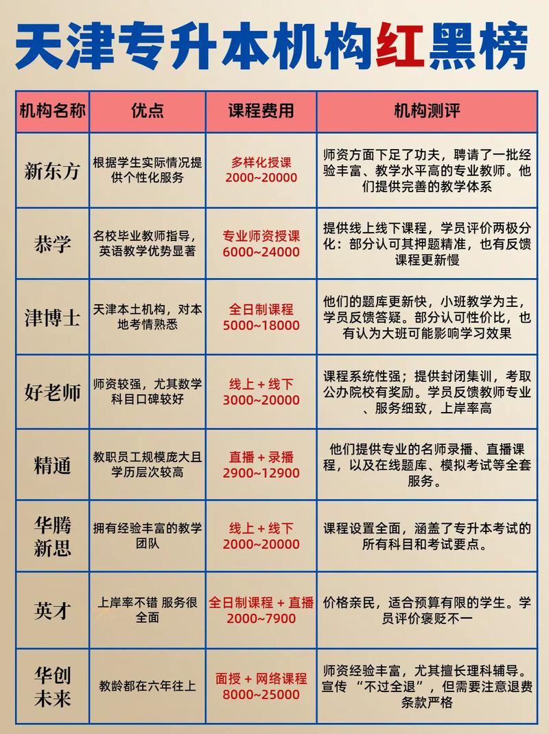 专升本培训机构报了有用吗