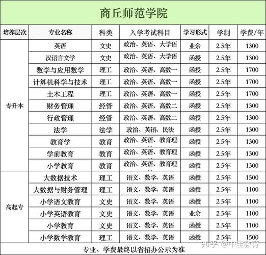 河南省专升本高校报考指南---河南财经政法大学