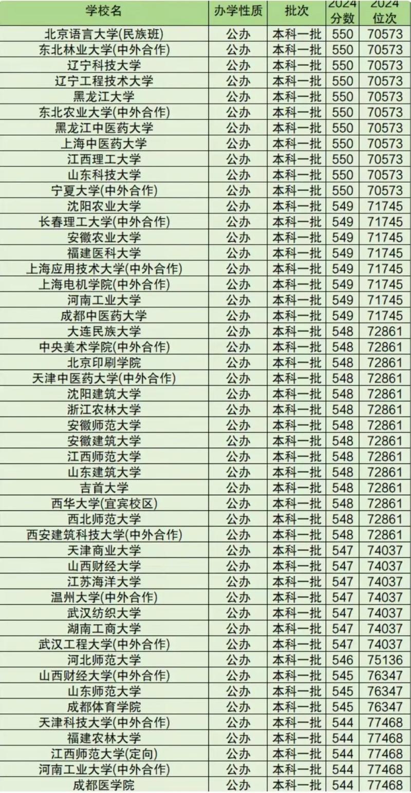 25年高考全国高校录取分数排名