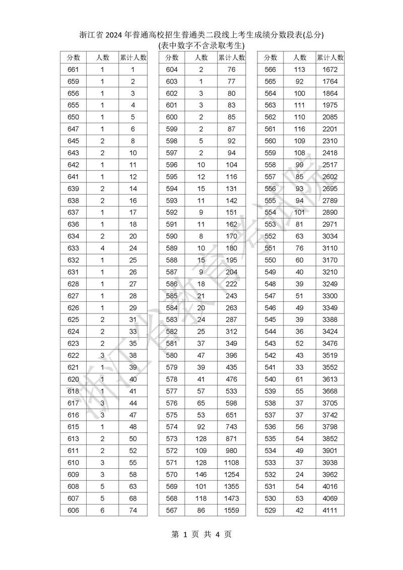 2024年高考二本录取分数线一览表
