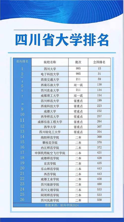 有哪些分数线较低的双一流大学?