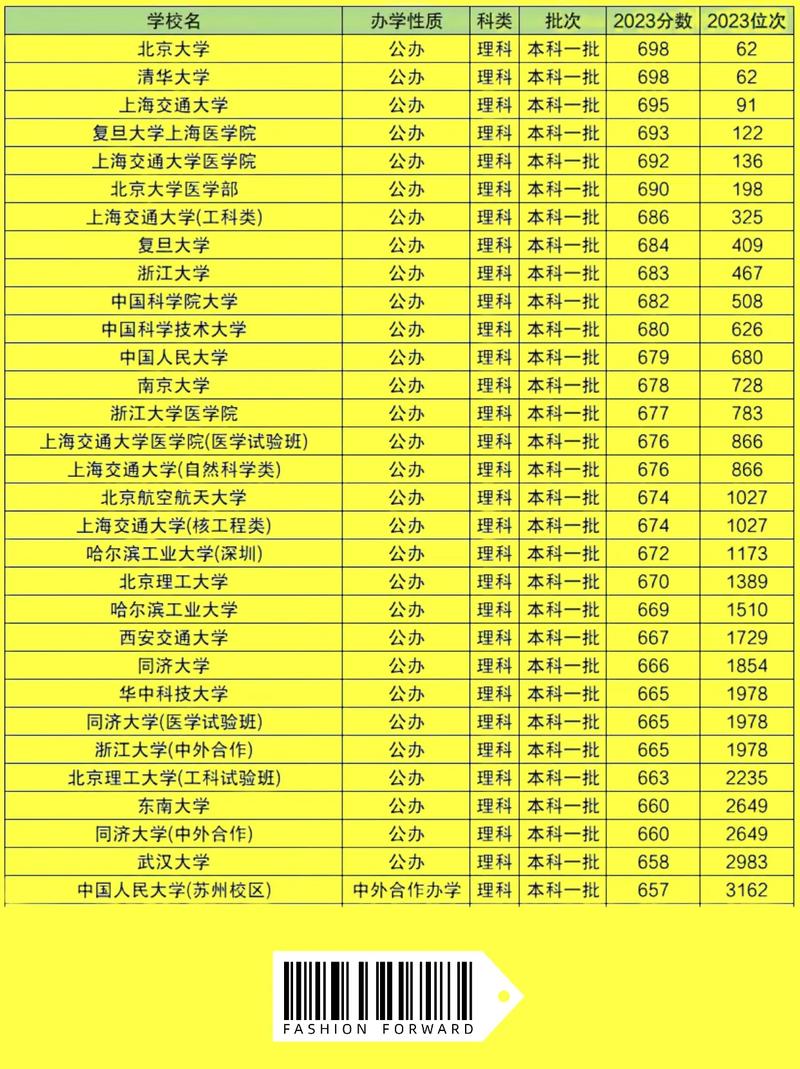 2020年安徽高考录取分数线一本二本理科